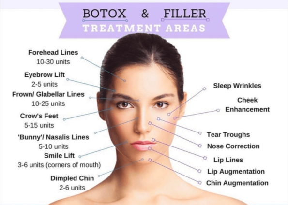 FAQ: Can You Mix Fillers in Your Face? | Beauty Boost Med Spa